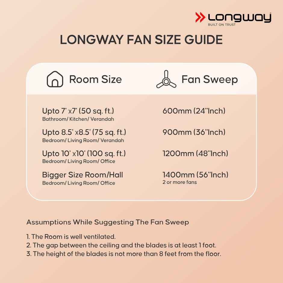 LONGWAY Creta P1 50W Ceiling Fan, 1200mm/48 inch, Ultra High Speed, Anti-Dust, Star Rated - Smoked Brown