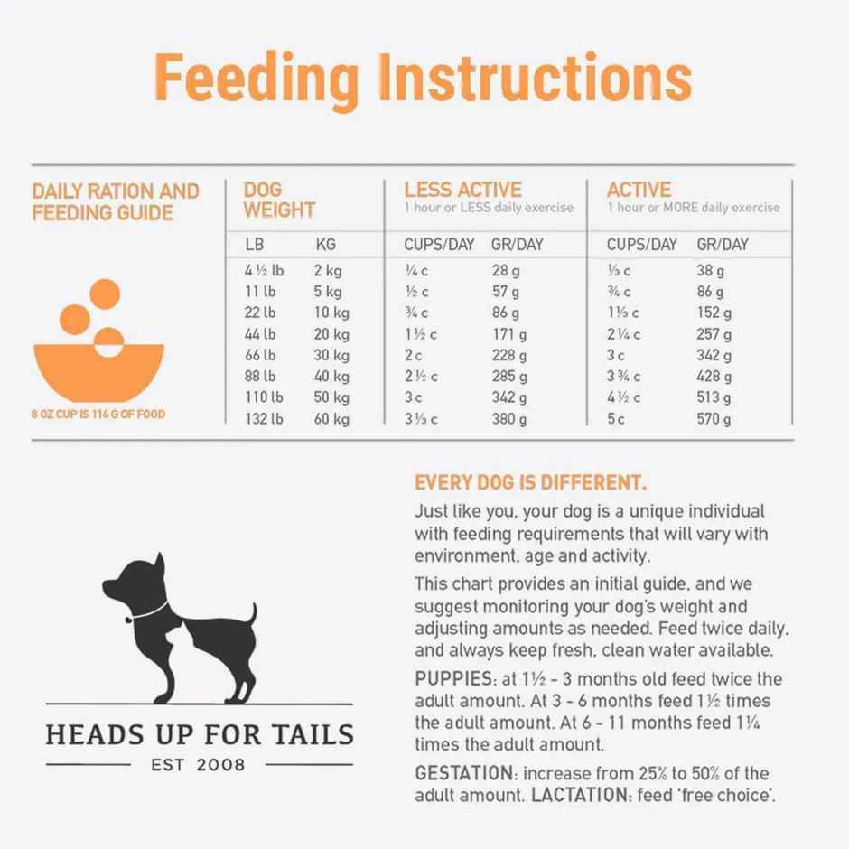 Orijen Six Fish Adult Dog Food