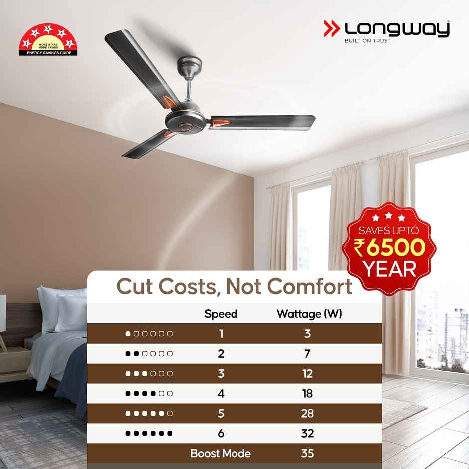 Longway Aero 1200 mm BLDC Ceiling Fan with Remote Control | Smoked Brown