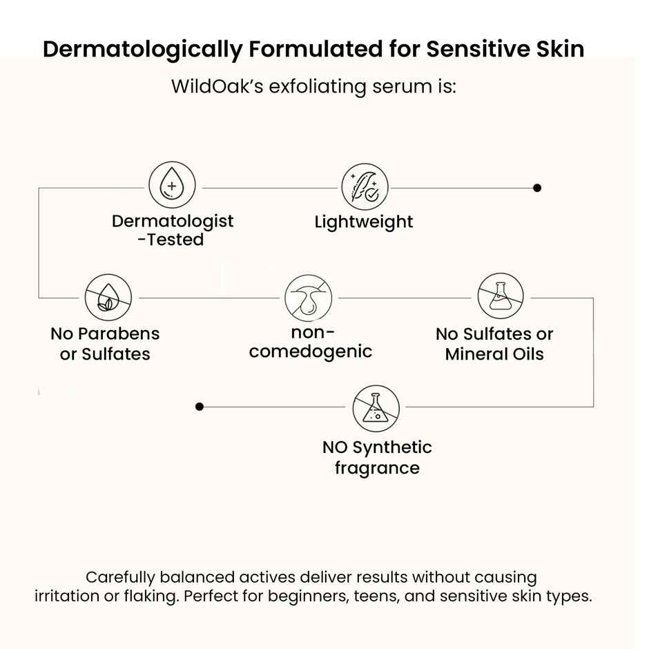 Wild Oak 2% Salicylic Mandelic Acid Exfoliating Face Serum for Acne | Oil Control & Pore Cleansing