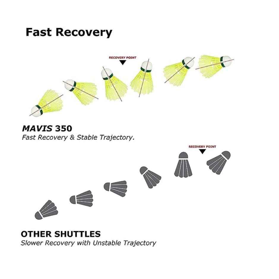 YONEX MAVIS 350 SHUTTLE