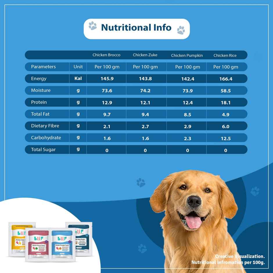 BLEP 100% Natural Chicken Dog Food | 4 Recipes | 4 Packs | Zero Preservatives