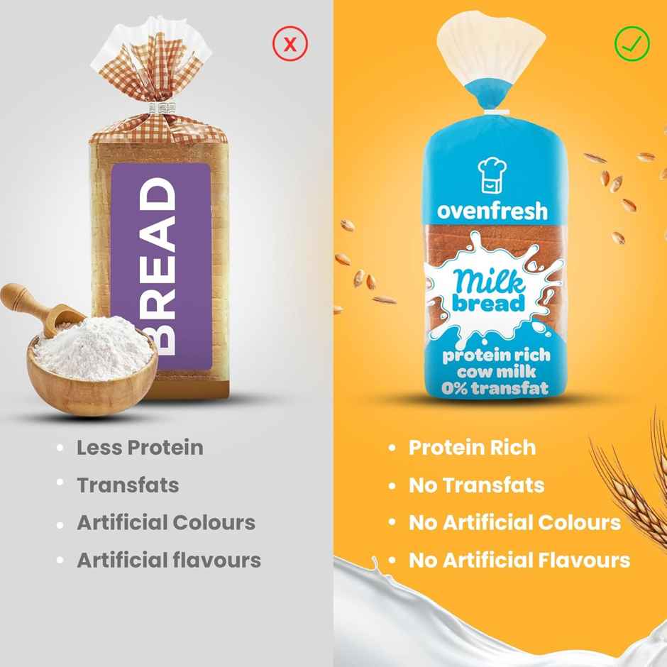 Ovenfresh Milk Bread - Buy at ₹52 Online | Instant Delivery - Zepto