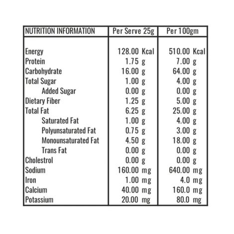 Mr Makhana Cheezy Peezy 