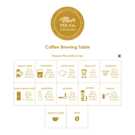 TGL Co. Creamy Hazelnut Medium Roast Organic Instant Coffee