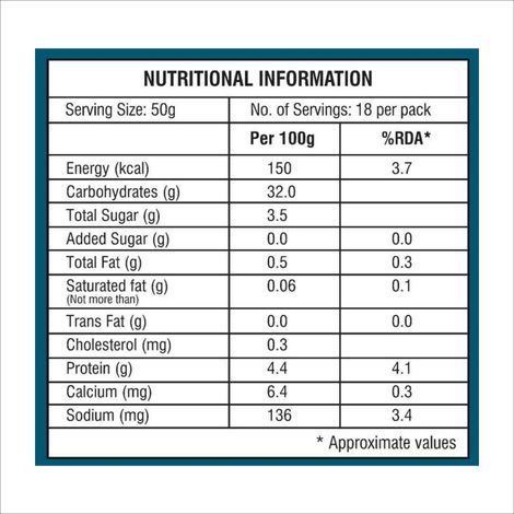Nandini Idli Dosa batter