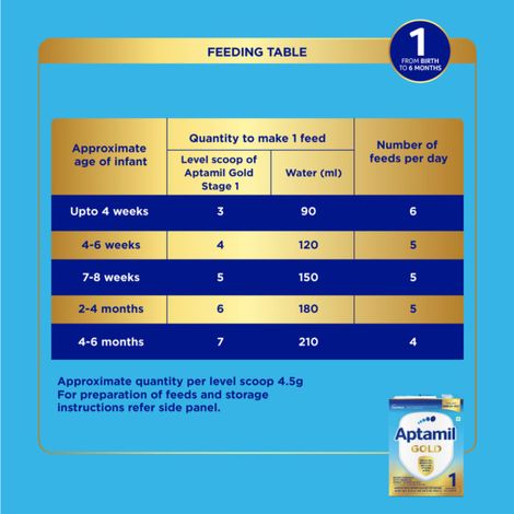 Aptamil Gold Stage 1 | Infant Formula Powder Refill