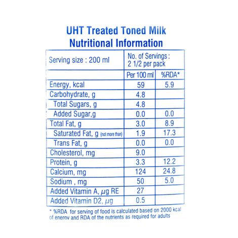 Nandini Goodlife Milk UHT (Pouch Brik)