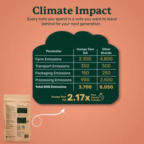 Humpy Farms Organic Toor Dal