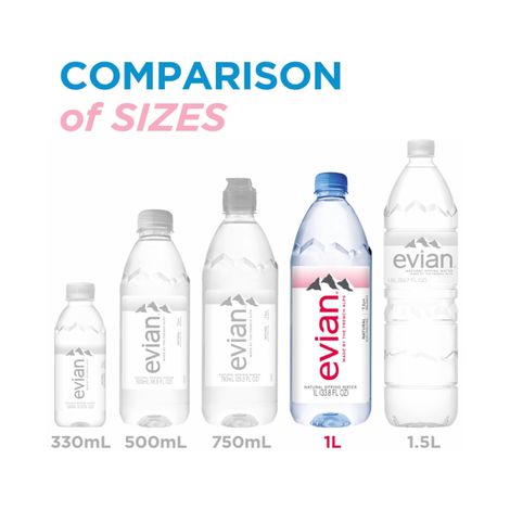 Evian Natural Mineral Water