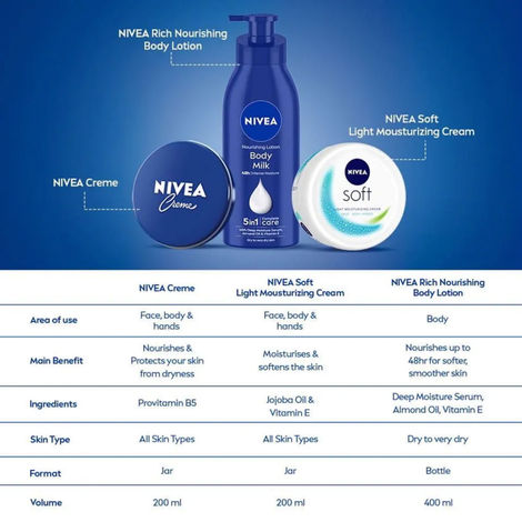 NIVEA Creme|Multi Purpose Cream|Gentle moisturizer|All Skin Types|All Season Cream