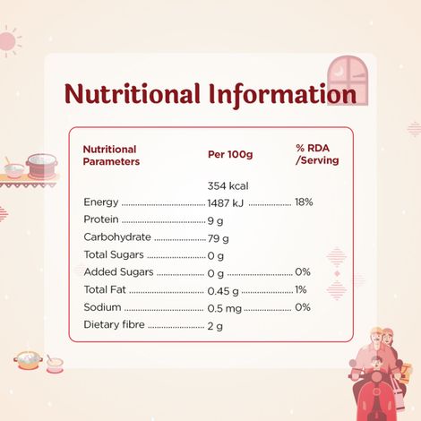 India Gate 1 Cup Serves 5 Mogra Basmati Rice | Aged Rice | Smart Choice