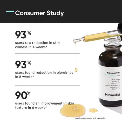 Minimalist Niacinamide 10% Acne and Oil Control Serum For Men & Women.