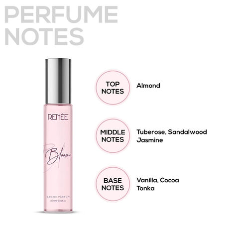 Renee Eau De Parfum Combo Of 4, 15Ml Each