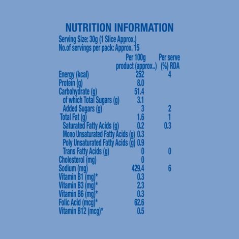 Britannia Better Bread Sandwich White Bread (No Preservative)