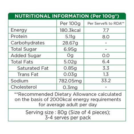 Prasuma Peri Peri Veg Momos