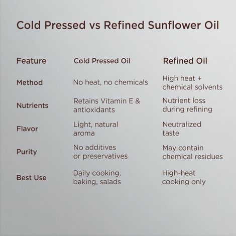 Phalada Pure & Sure Organic Sunflower Oil Cold Pressed Oil