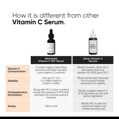 Minimalist 10% Vitamin C Brightening Face Serum