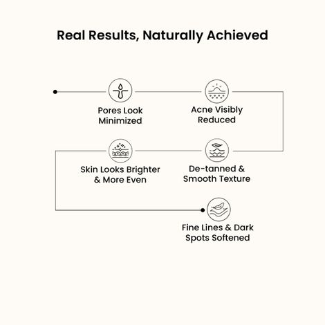 Wild Oak Tulsi, Neem and Kesar Face Scrub and Mask | Anti Acne, De-Tan, Open Pores and Pigmentation