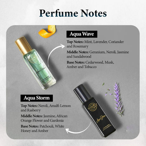 Body Cupid Luxury Perfume Gift Set for Men Long Lasting Fragrances - Pack of 4
