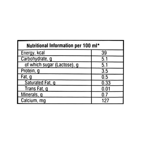 Nandini Goodlife Slim Skimmed Milk UHT (Tetra Pack)