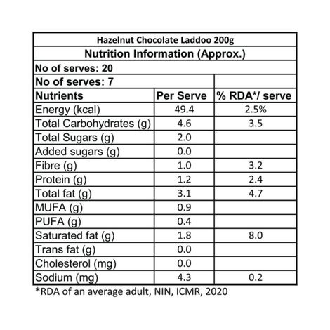 Eat Better Co - Hazelnut & Chocolate Ladoos - No Added Sugar - High Protein, 100% Natural