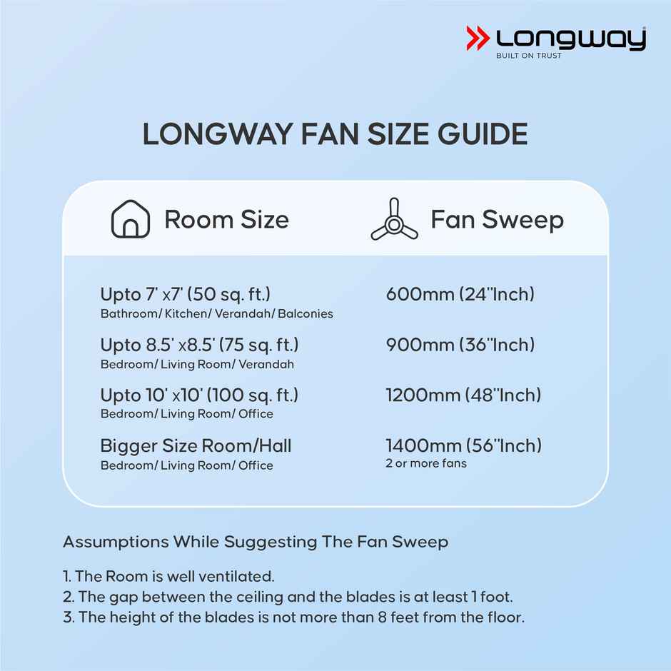 Longway Kiger P1 Ceiling Fan, 600mm/24 inch, Ultra High Speed, 4 Blade Anti-Dust Decorative Star Rated - Smoked Brown