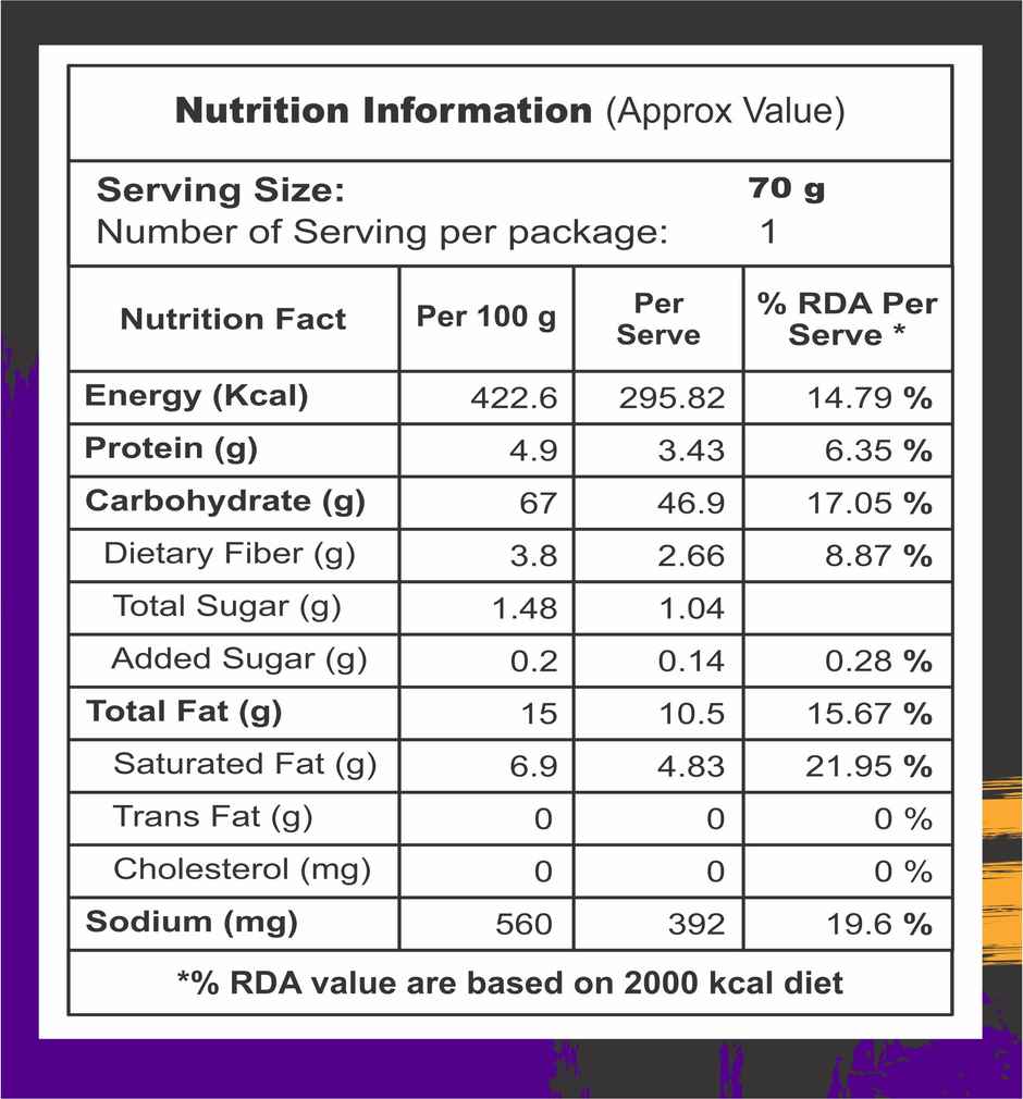 Current Potato Sticks