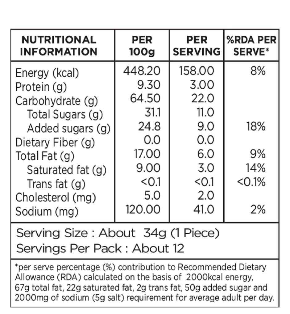 OM Sweets & Snacks Dhoda | Sweet & Delicious