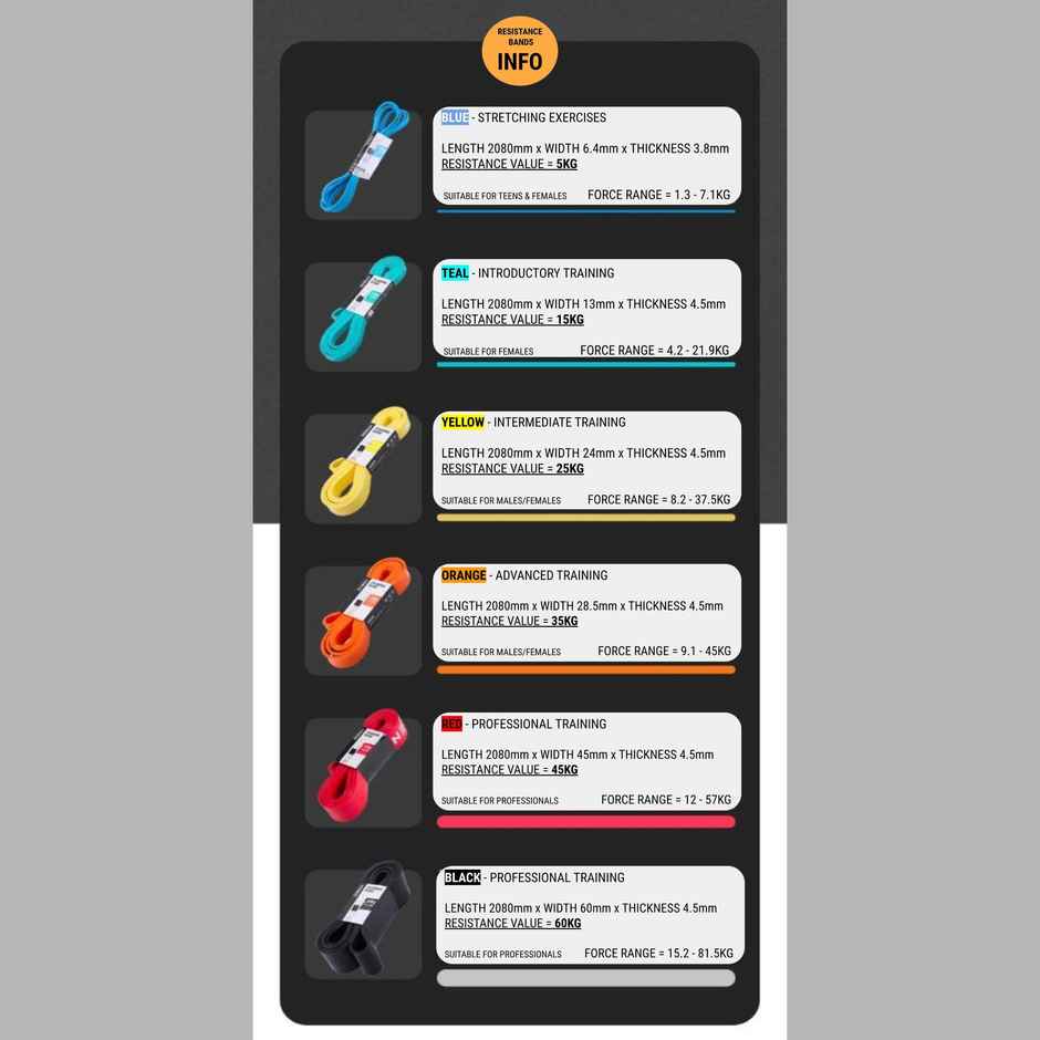 Decathlon | Corength Training Resistance Band 25kg, Yellow