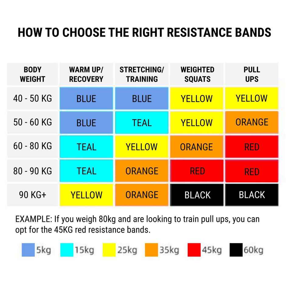Decathlon | Corength Training Resistance Band 25kg, Yellow