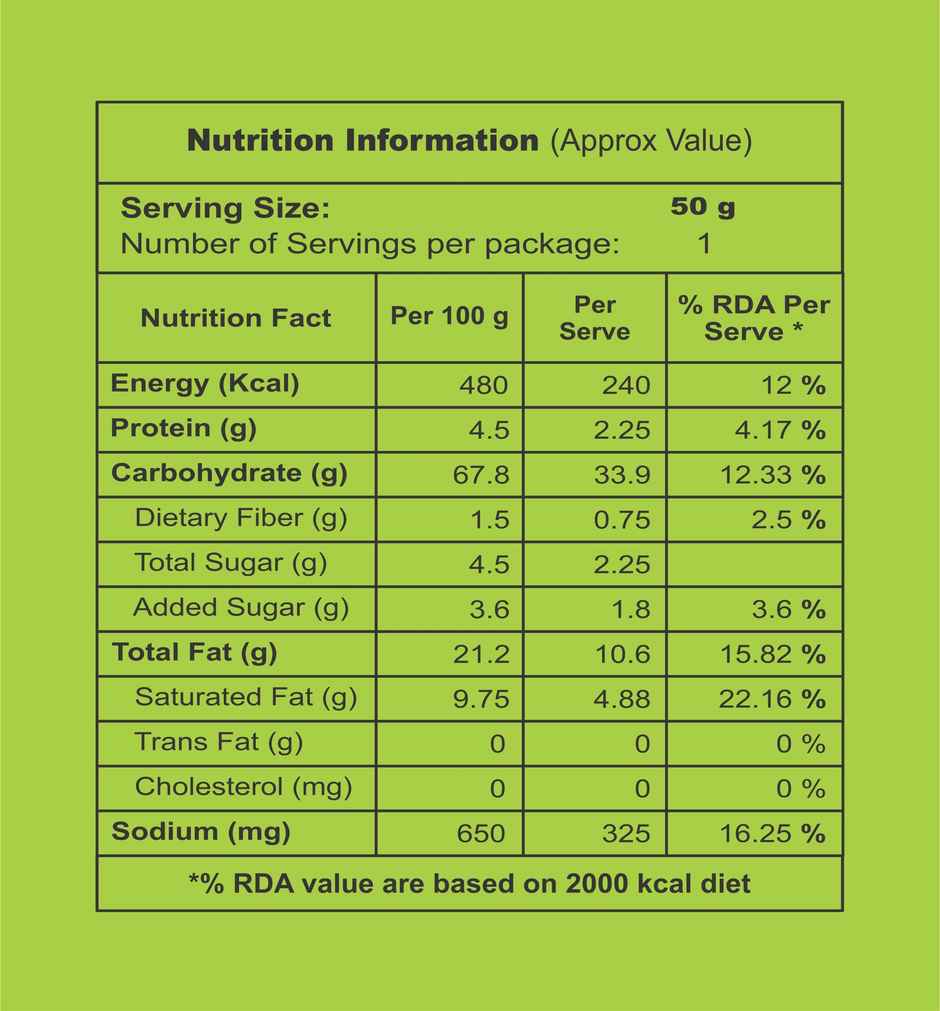 Current Onion Normal Rings
