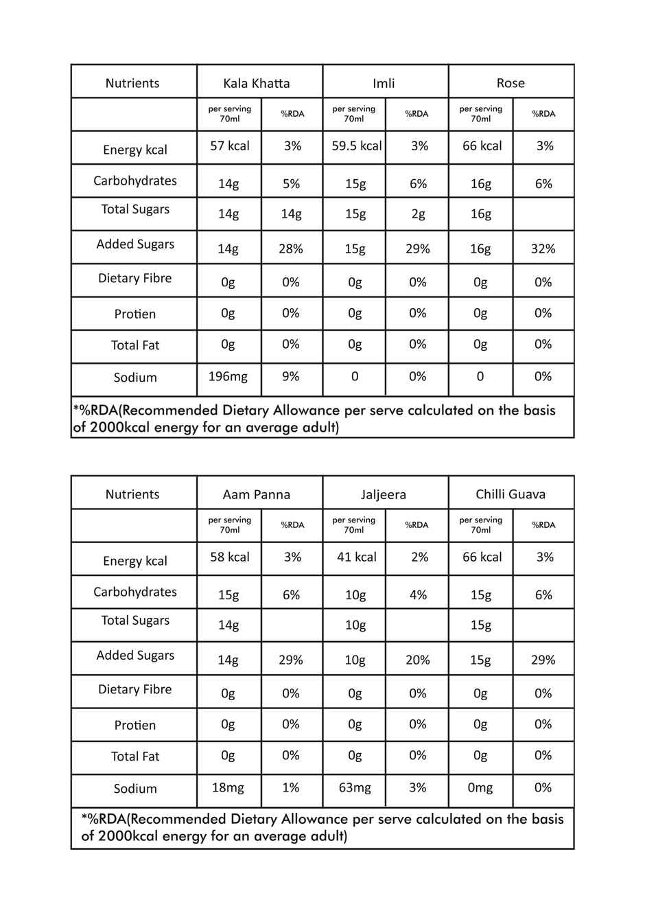 Skippi Icepops All Desi Flavour Box Of Skippi Ice Pops Kala Khatta Rose Jaljeera Imli Chilli Guava