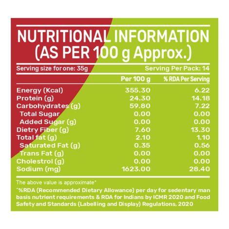 Indimix Moong Dal Chila From The House Of Pansari