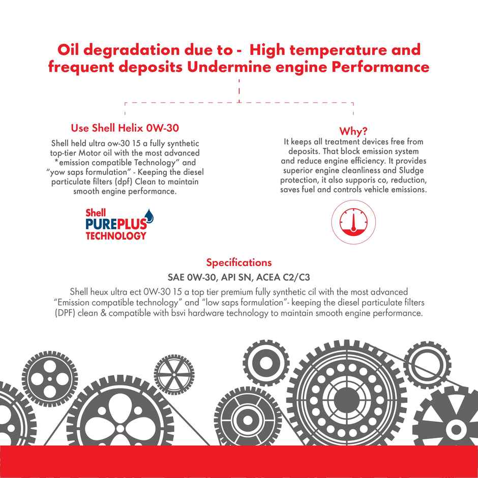 Shell Helix Ultra ECT 0W30 API SN | ACEA C2/C3 Fully Synthetic Engine Oil for All Types of Car