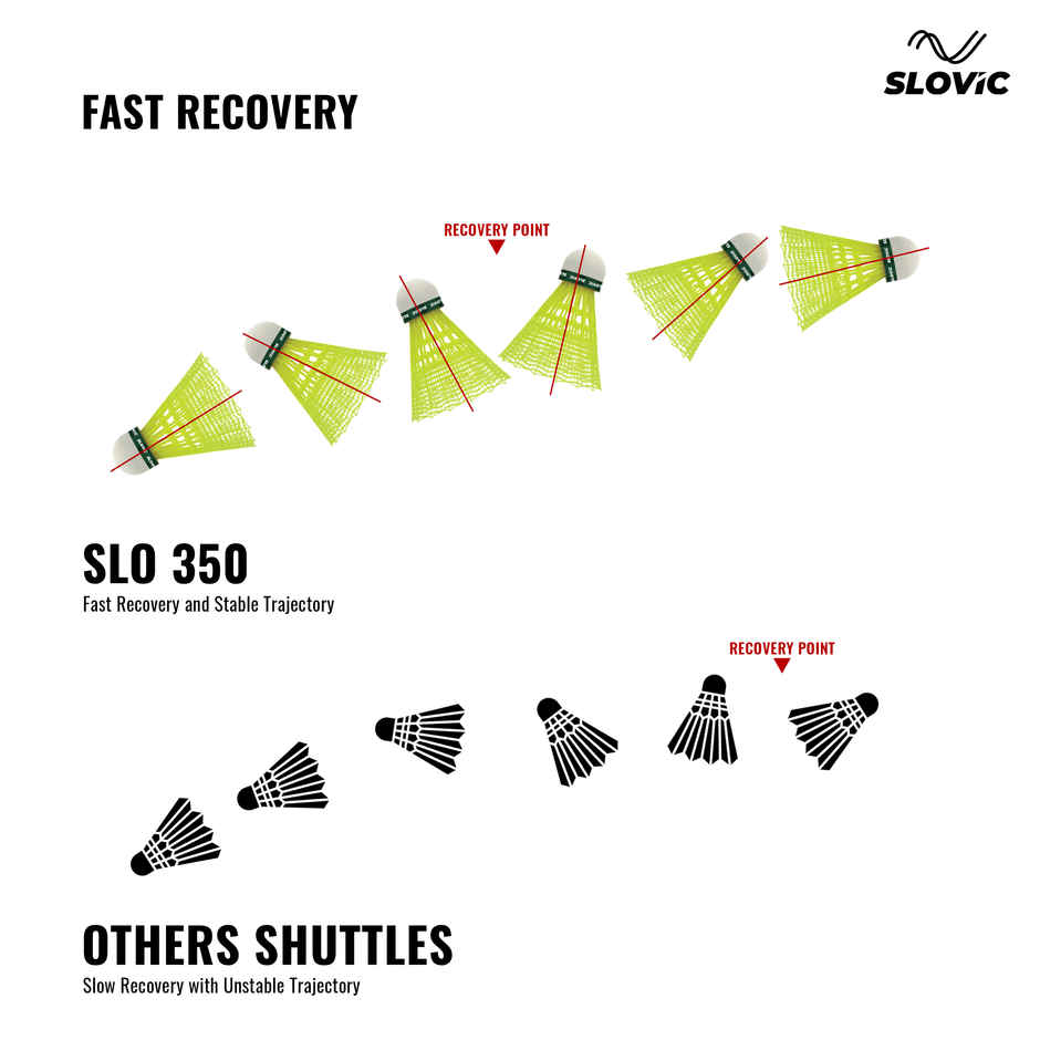 Slovic Shuttlecock with High-Durability Badminton Shuttle for Practice, Training & Matches