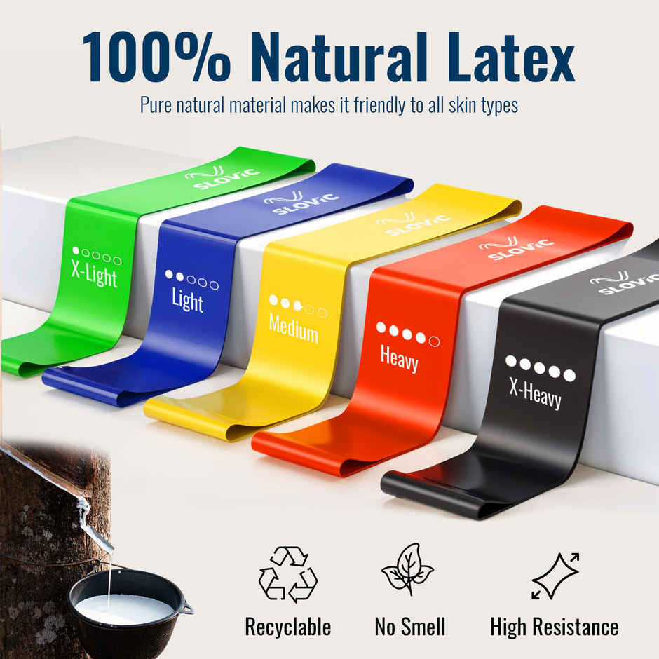 Slovic Mini Loop Resistance Bands | Non-Slip Elastic Bands for Home Workout