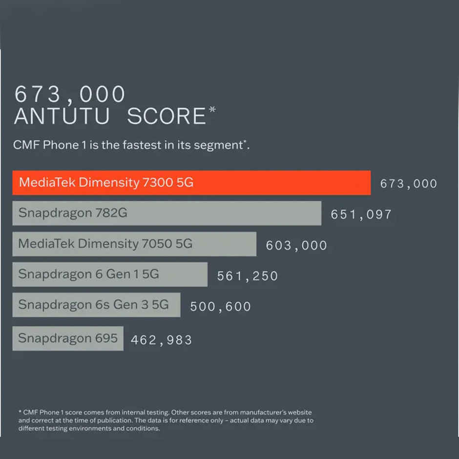 CMF by Nothing Phone 1 | 6GB | 128GB | Black