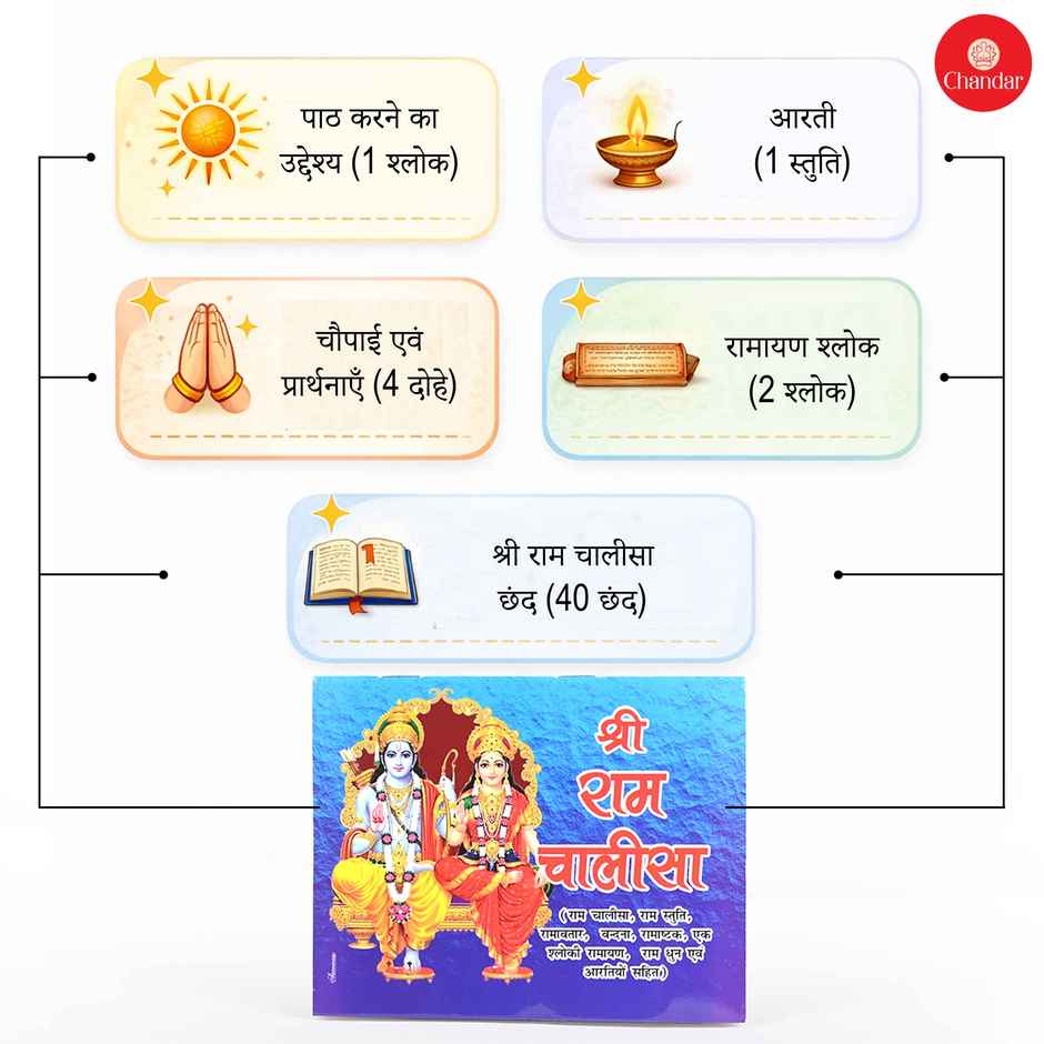 Ram Chalisa | Chandar