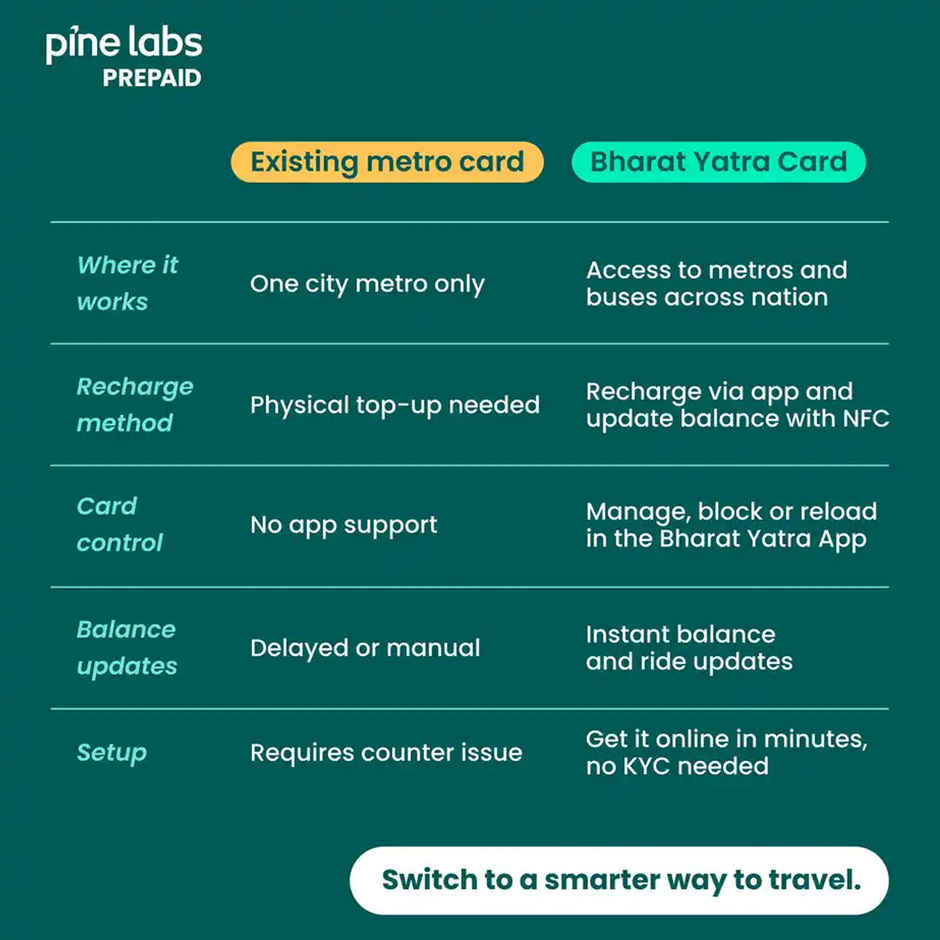 Pine Labs Bharat Yatra NCMC Card -Instant access to Metros in India