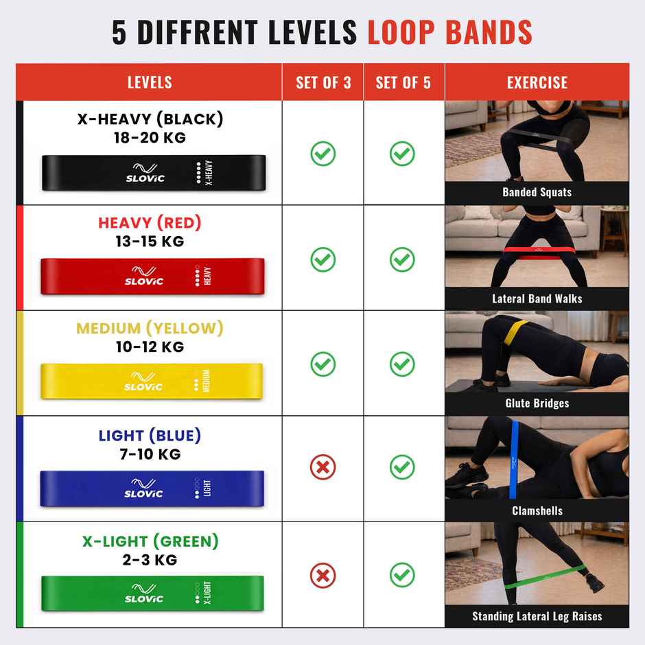 Slovic Natural Rubber Mini Loop Exercise Band Set of 3 for Full Body Workout | Multicolor