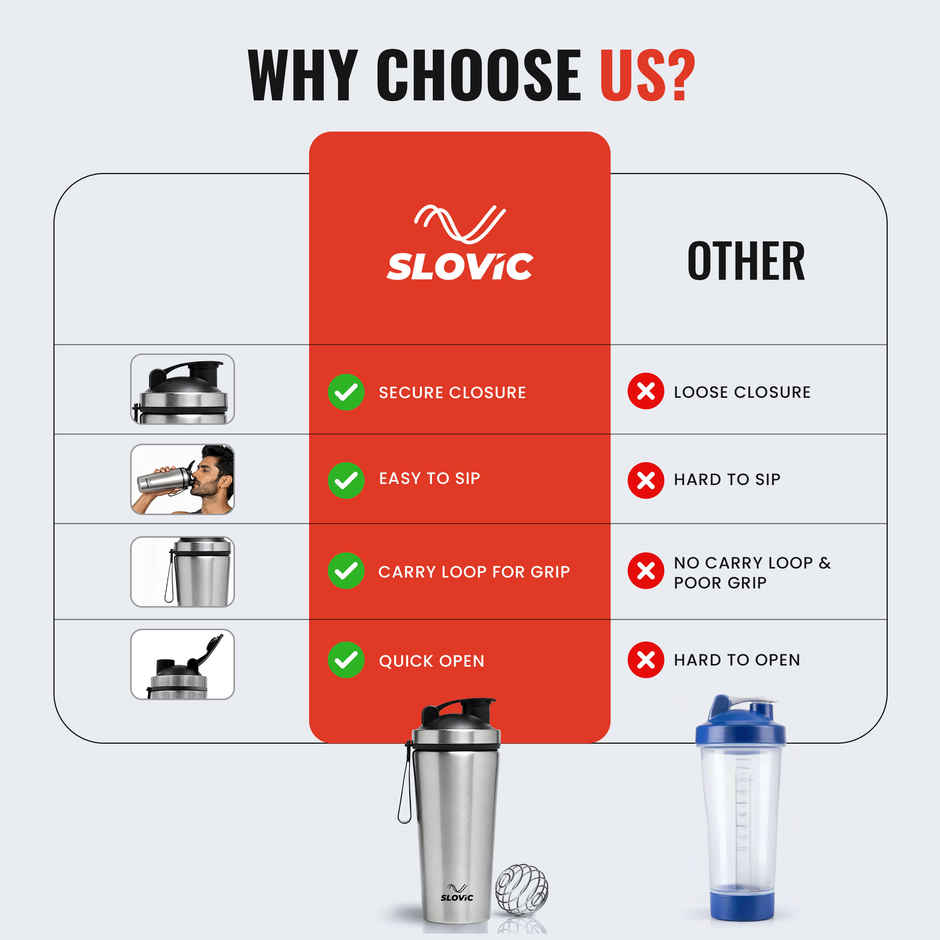 Slovic 750 ml Stainless Steel Shaker Water Bottle with Leakproof Lid & Blender Ball | BPA Free & Leak-Proof