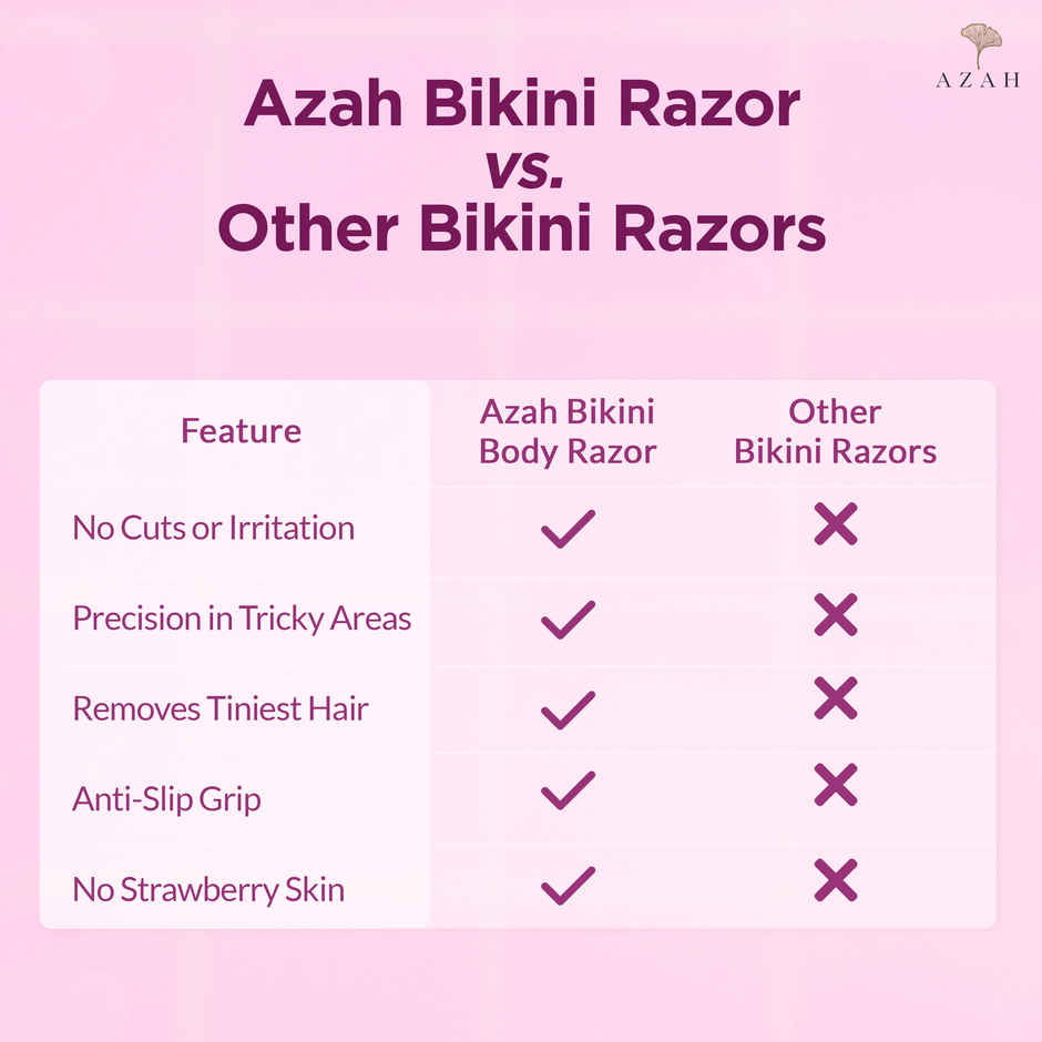 Azah Bikini Razor for Women