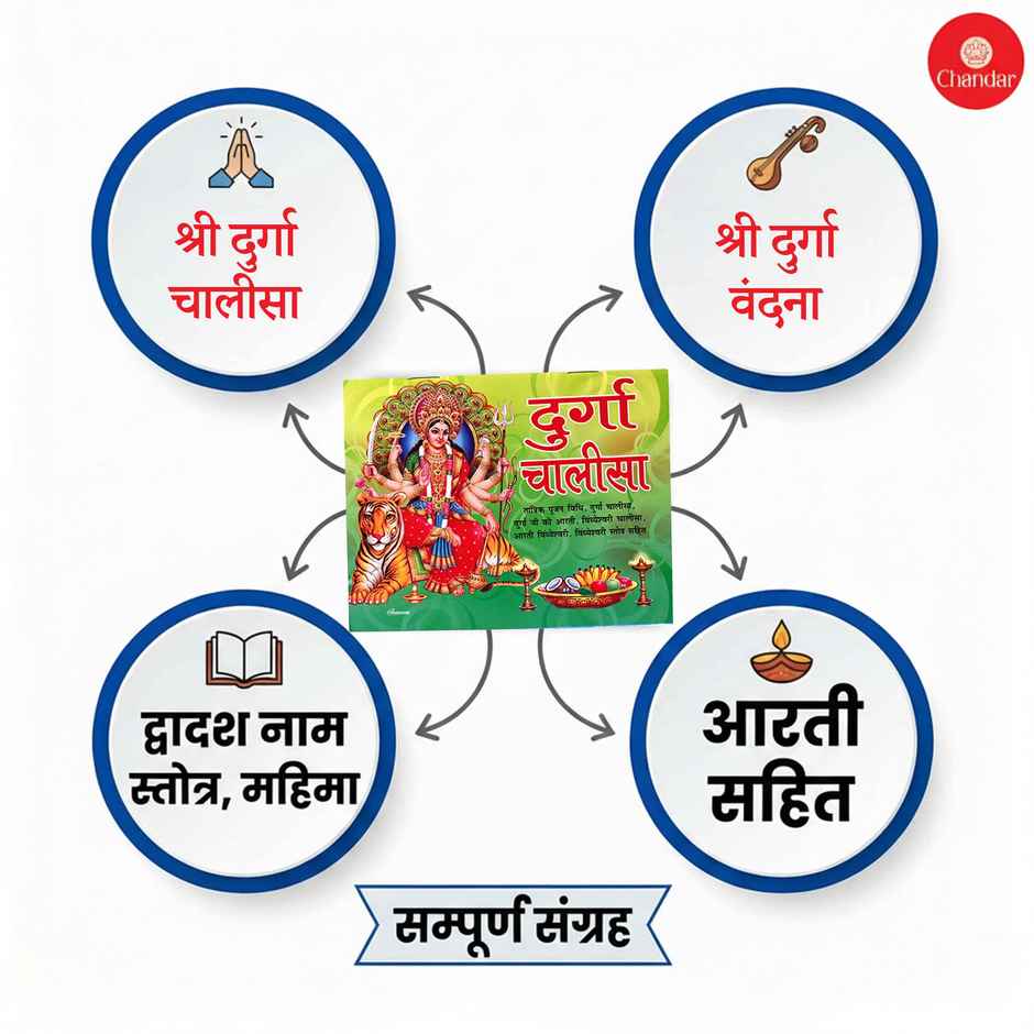 Durga Chalisa | Chandar