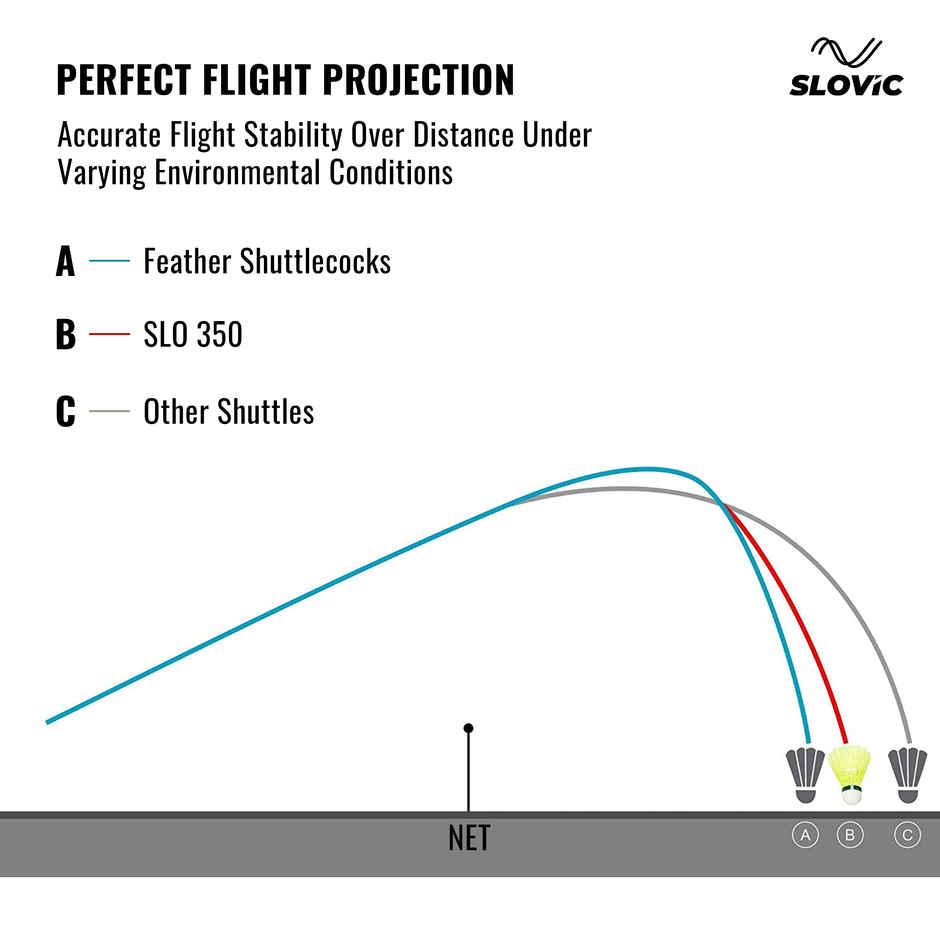 Slovic Shuttlecock with High-Durability Badminton Shuttle for Practice, Training & Matches