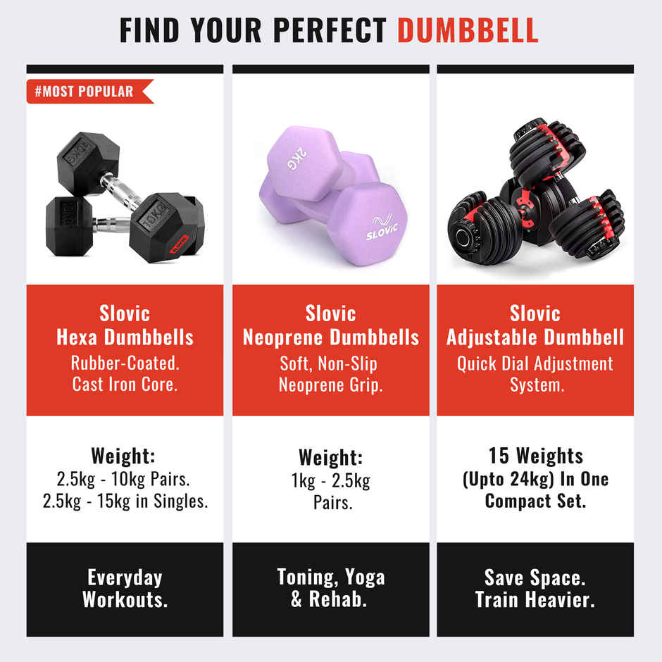 Slovic Hex Rubber Coated Dumbbell Set (7.5 kg X 2) | Black | Home Gym | Non-Slip Coated Handle