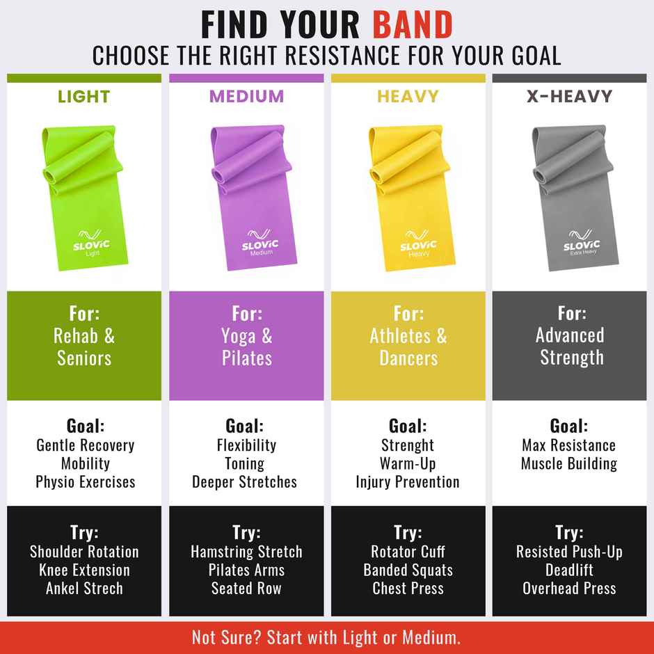 Slovic Natural Rubber Latex Thera Band | Light | Ideal for Cardio, Strength Training & Home Workout