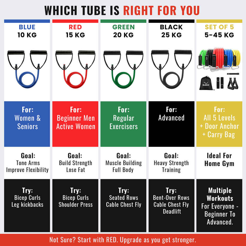 Slovic Resistance Tube Latex | 20LB / 10 kg Heavy Duty Workout Band for Training