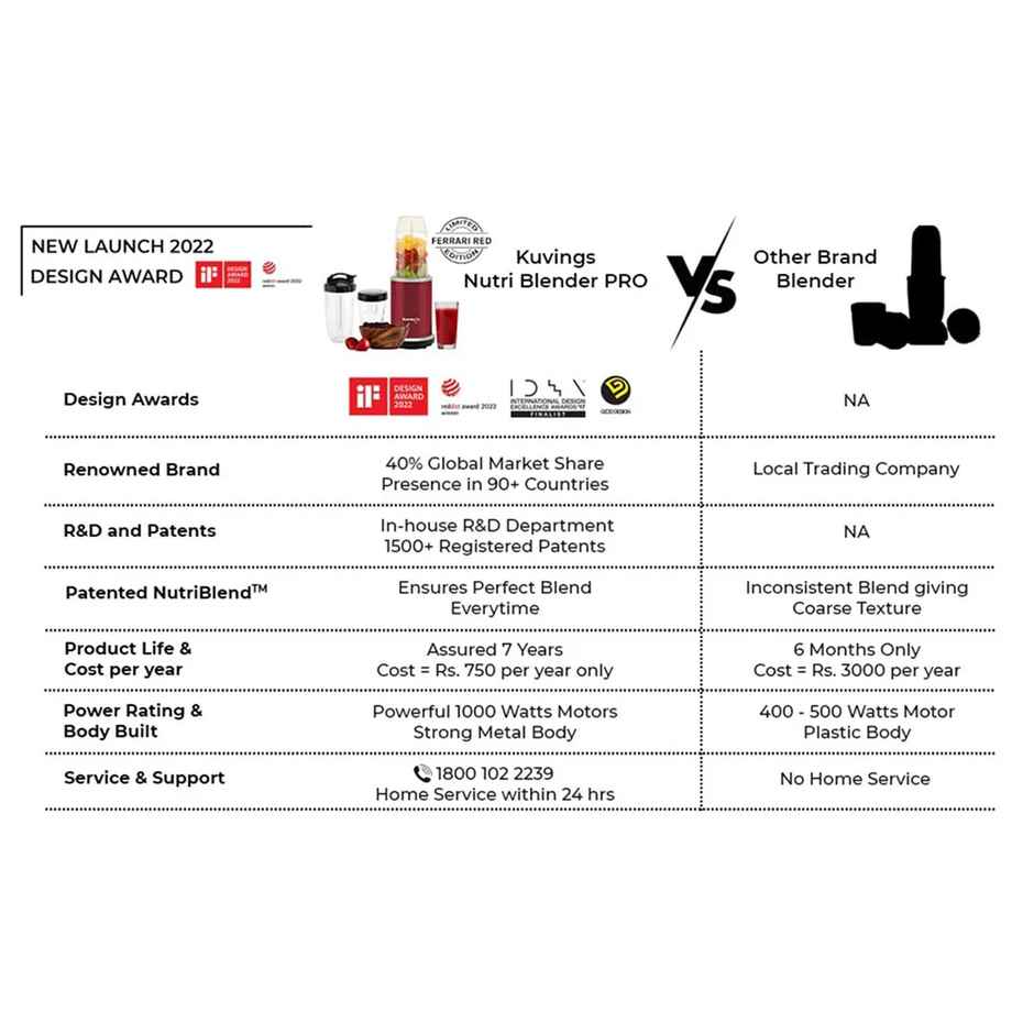 Kuvings Nutri Blender Pro Champagne Gold, 1000W