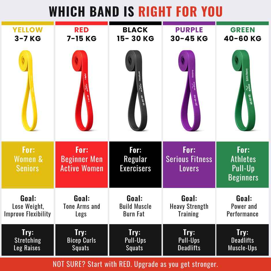 Slovic Natural Rubber Latex Resistance Band | 7-15kg | Ideal for Gym & Home Workout | Red